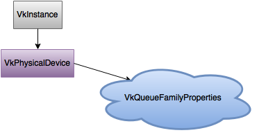 Vulkan Samples Tutorial 1 | Domacles